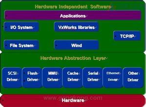 首页 产品展示 工业控制     vxworks 操作系统是美国windriver公司于