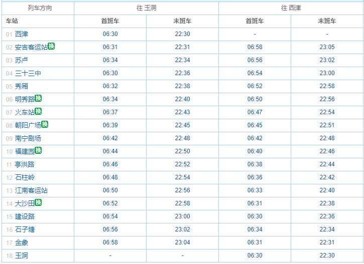 南寧2號(hào)線首末班時(shí)間圖